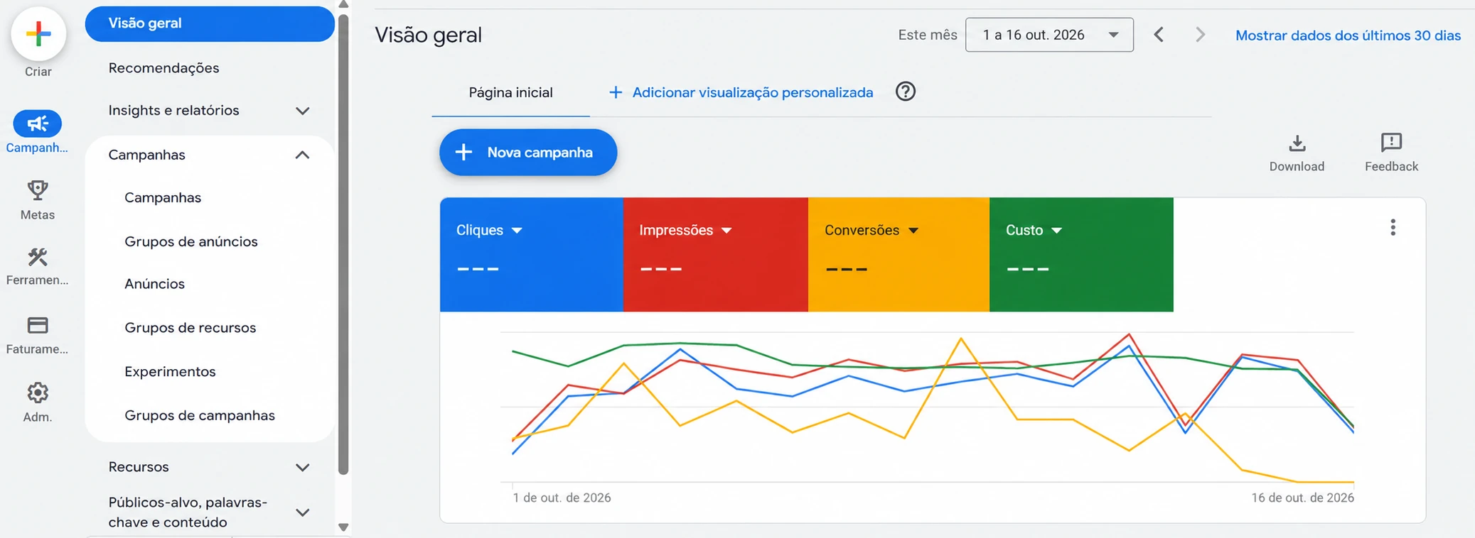 Painel do Google Ads em português com dados de demonstração