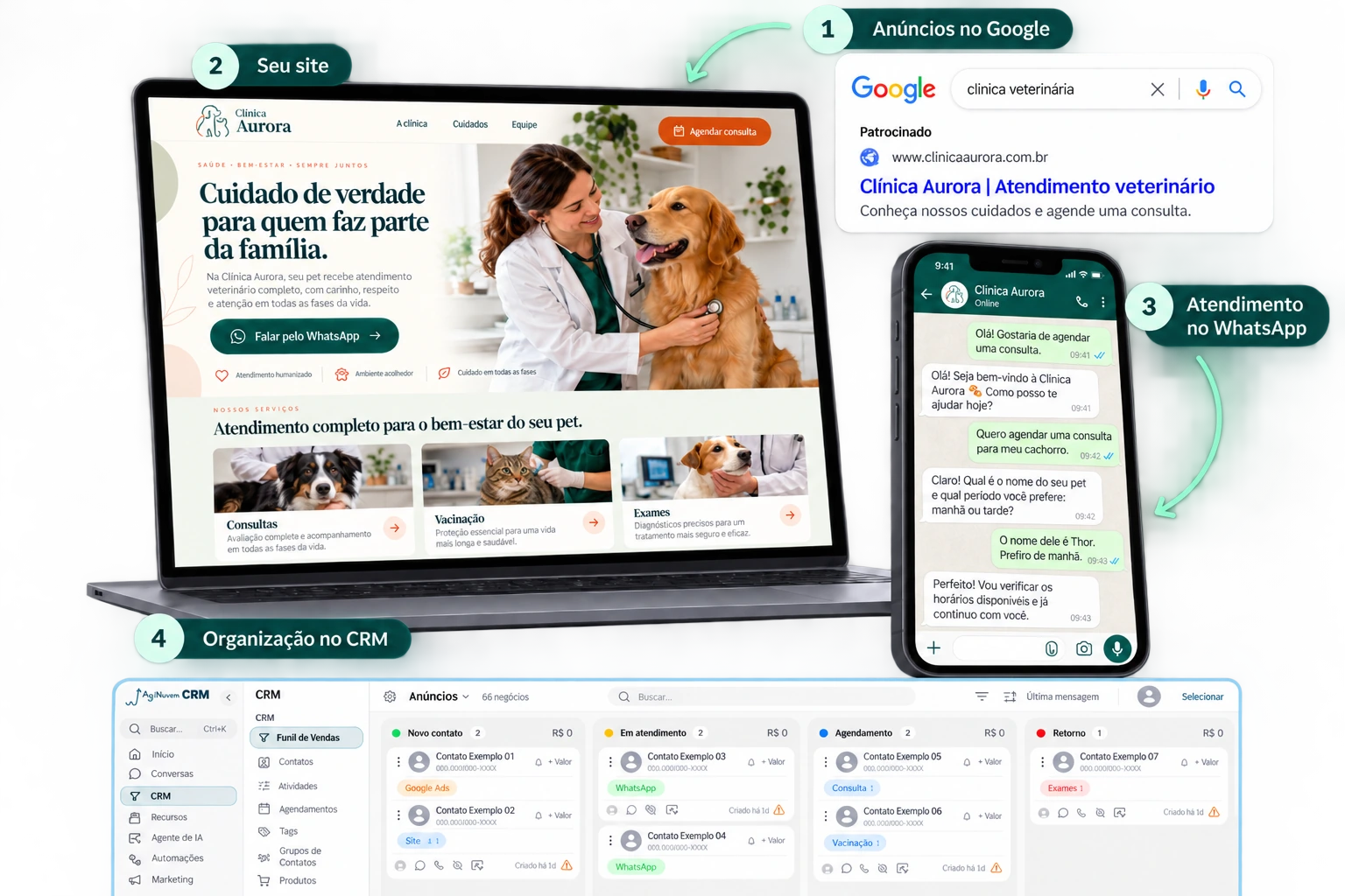 Anúncio no Google, site profissional, autoatendimento no WhatsApp e organização no AgNumo CRM